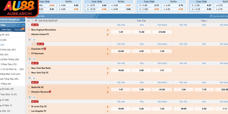 Cách đọc và ví dụ minh họa về kèo 1x2 AU88