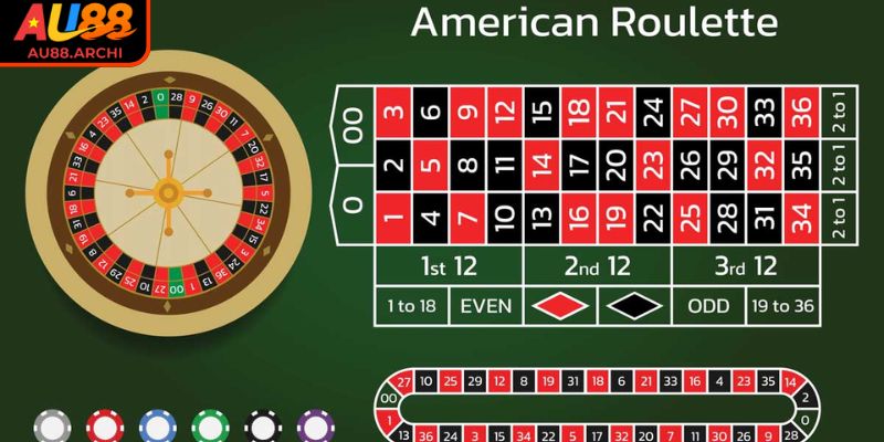 Cập nhật quy luật chơi Roulette trực tuyến tại AU88
